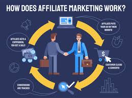 Become a Successful SUPER Affiliate